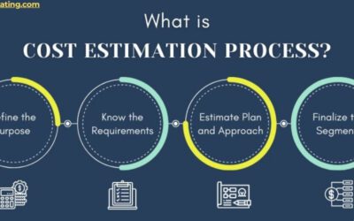 Forteestimating.com