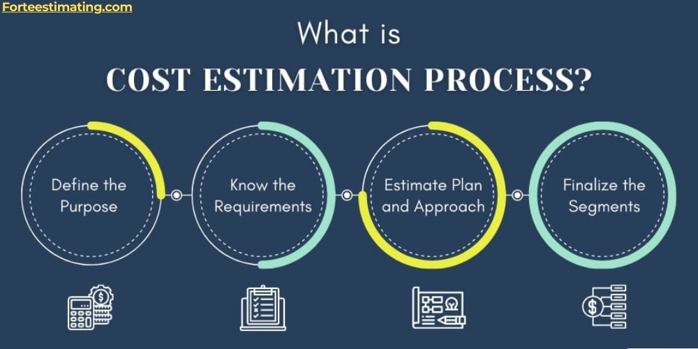 Forteestimating.com